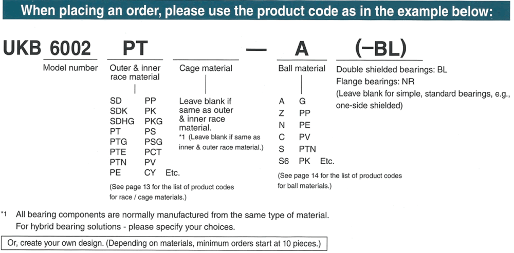 Ball-Bearings product code