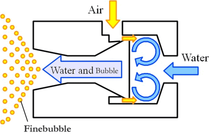 Microbubble Generator OK Nozzle Japan5