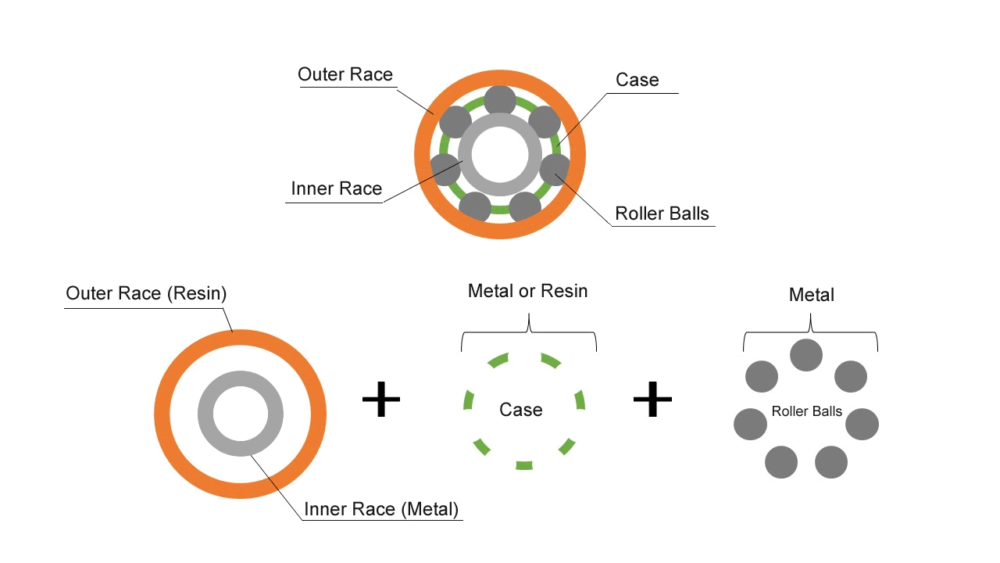 Outer Ring: Resin, Cage: Metal or Resin Type